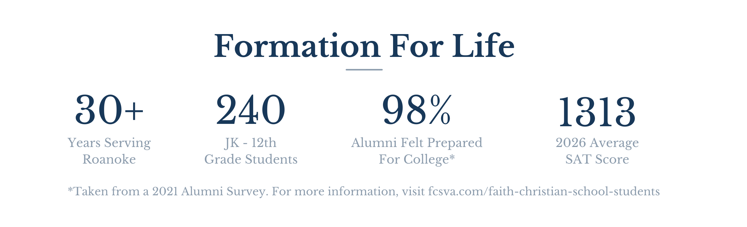 Formation For Life Stats (1)-2
