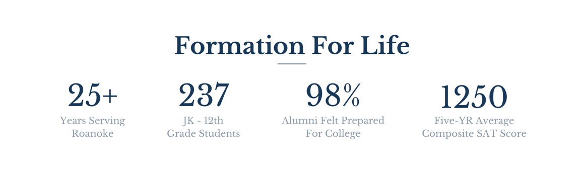 Formation For Life Stats (1)