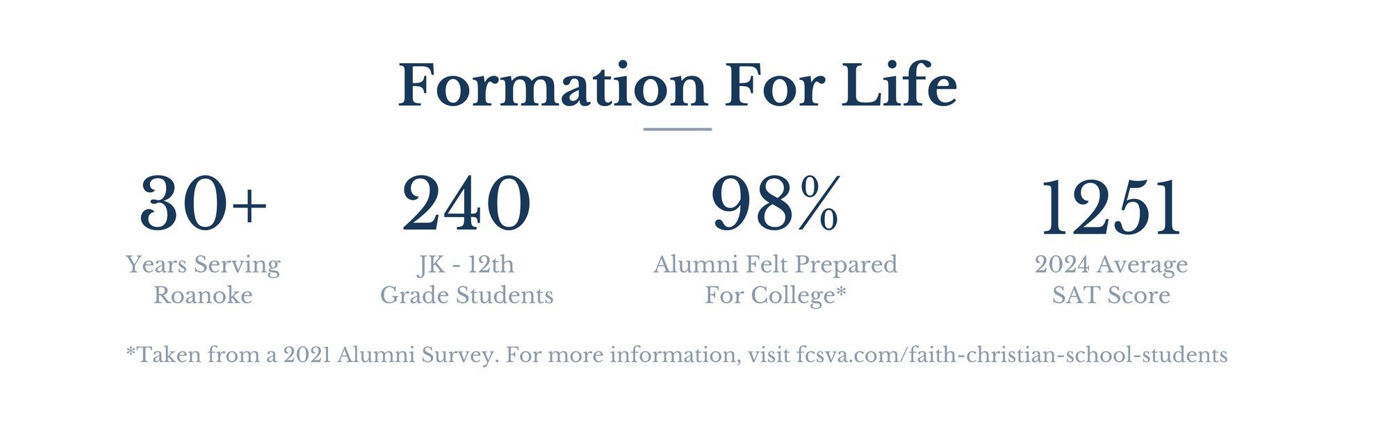Formation For Life Stats-3 Formation For Life Stats-3