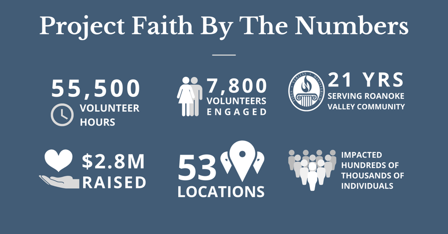 Project Faith By The Numbers 2022