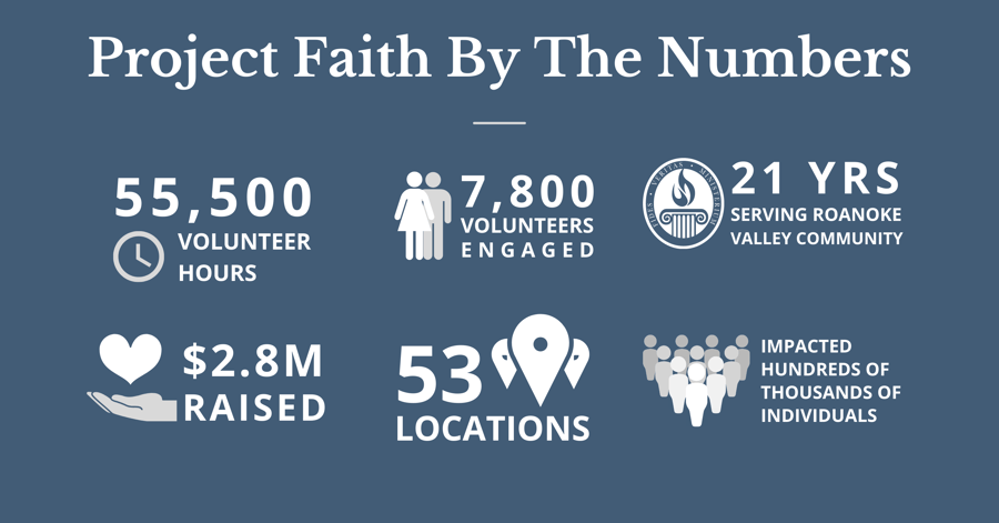 Project Faith By The Numbers 2022 Project Faith By The Numbers 2022