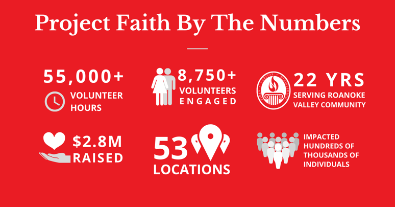 Project Faith By The Numbers 2023 (1)