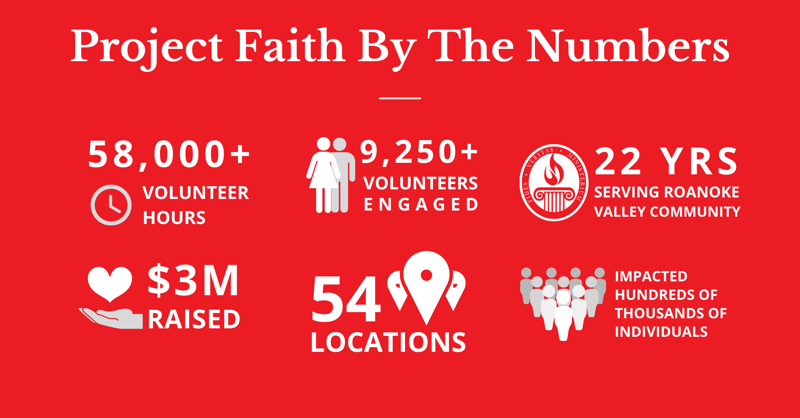 Project Faith By The Numbers 2024