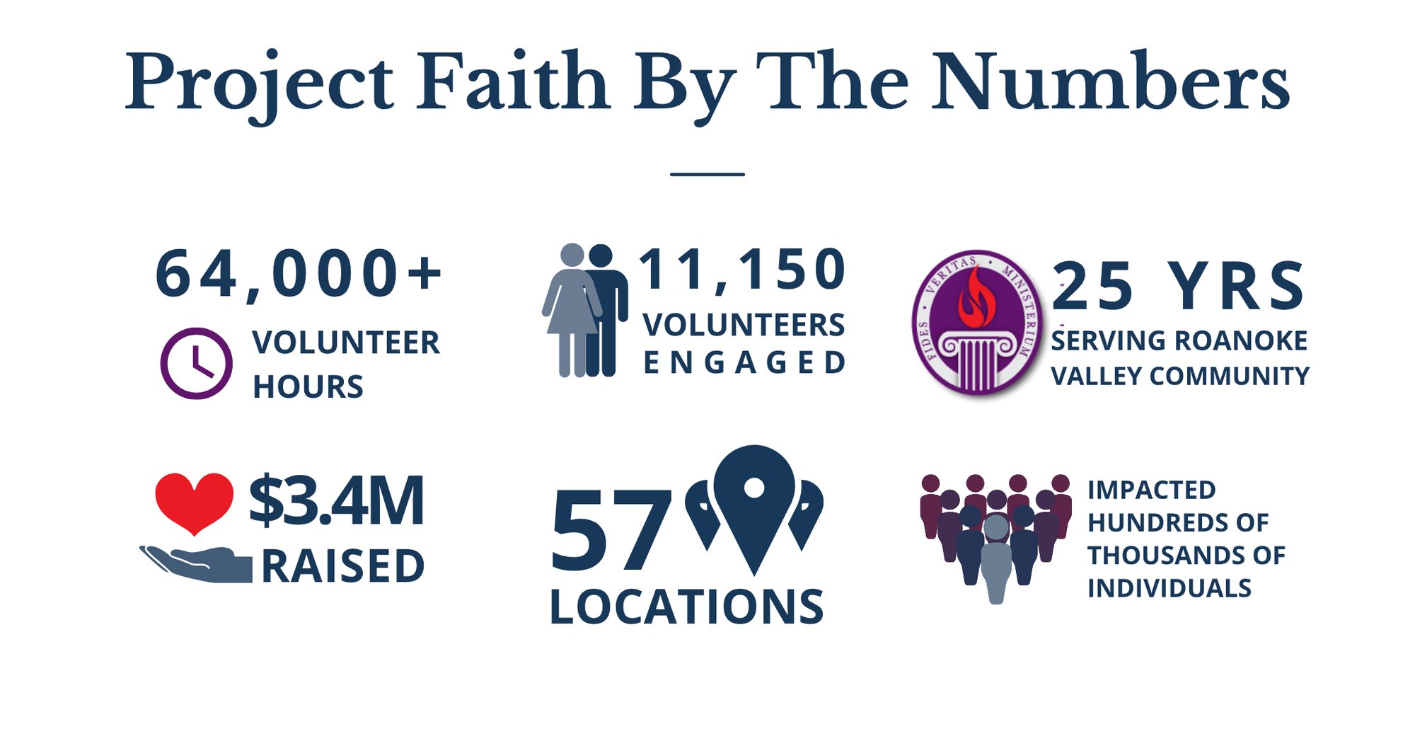 Project Faith By The Numbers 2024-1 Project Faith By The Numbers 2024-1