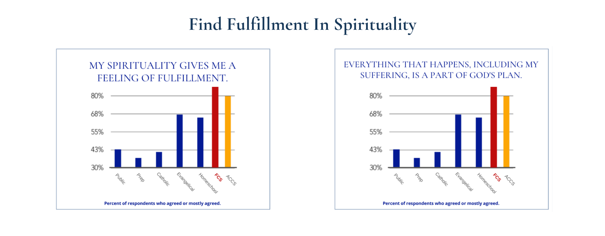 Find Fulfillment In Spirituality (1)