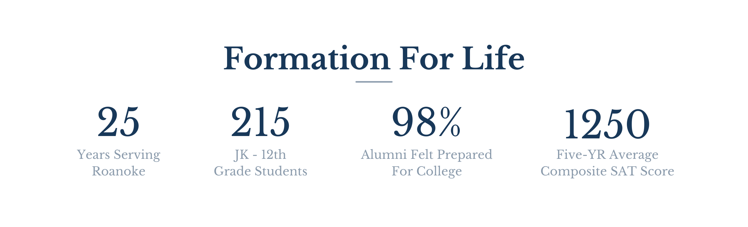 Formation For Life Stats-1