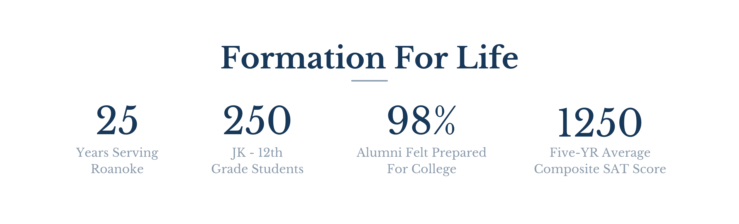 Formation For Life Stats Formation For Life Stats