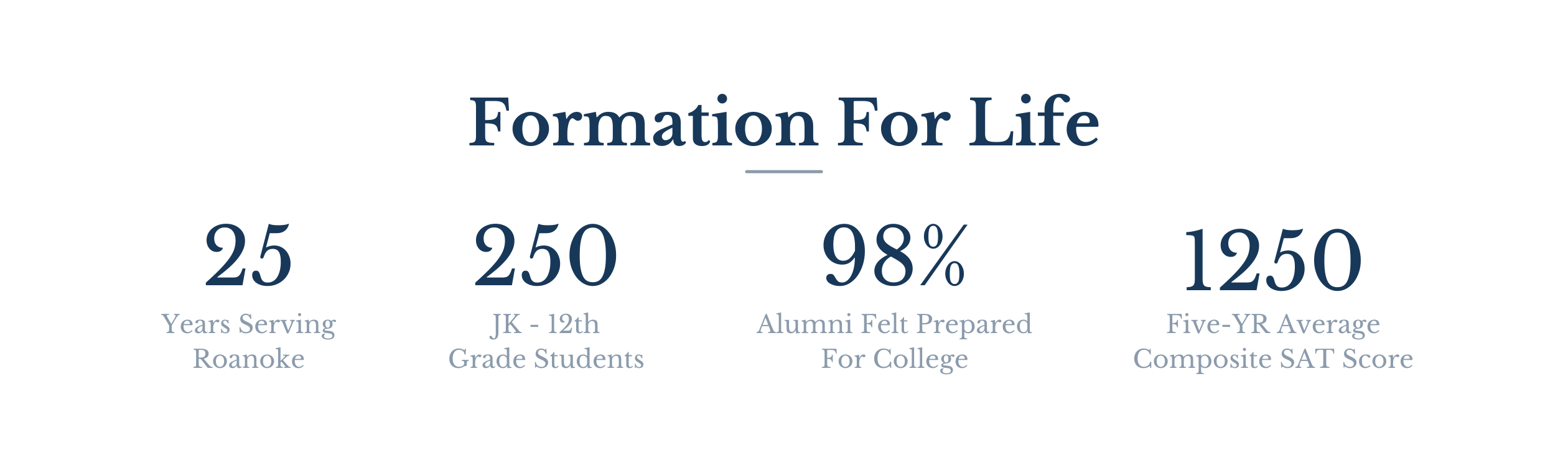 Formation For Life Stats